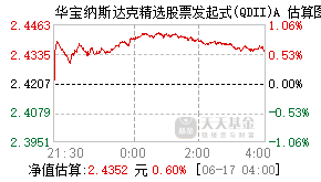 017436基金盘中实时估值图