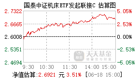 017472基金盘中实时估值图
