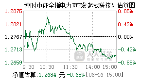 017481基金盘中实时估值图