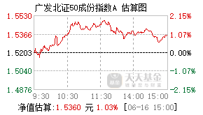 017512基金盘中实时估值图