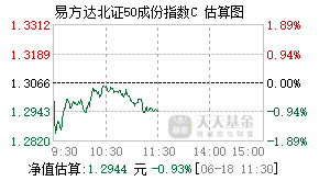 017516基金盘中实时估值图