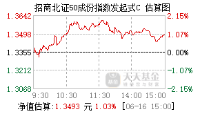 017518基金盘中实时估值图