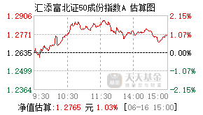 017519基金盘中实时估值图