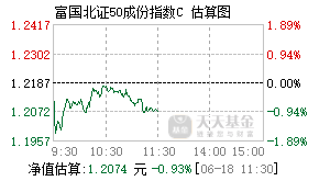 017522基金盘中实时估值图