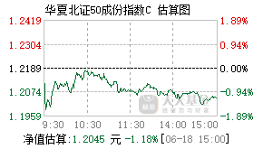 017526基金盘中实时估值图