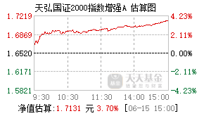 017547基金盘中实时估值图