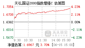 017548基金盘中实时估值图