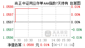 017554基金盘中实时估值图