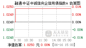 017561基金盘中实时估值图