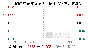 017562基金盘中实时估值图