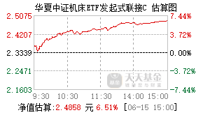 017574基金盘中实时估值图