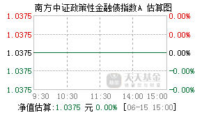 017577基金盘中实时估值图