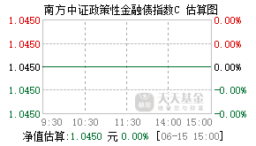 017578基金盘中实时估值图