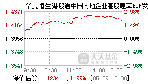 017611基金盘中实时估值图