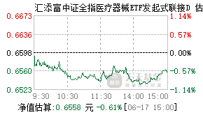 017634基金盘中实时估值图