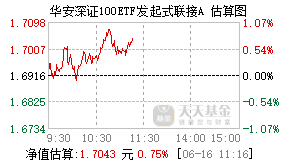 017637基金盘中实时估值图