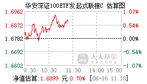017638基金盘中实时估值图
