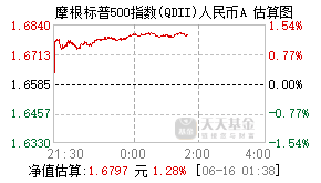 017641基金盘中实时估值图