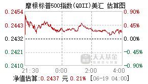 017643基金盘中实时估值图