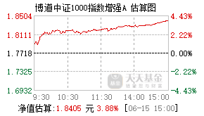 017644基金盘中实时估值图