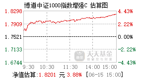 017645基金盘中实时估值图
