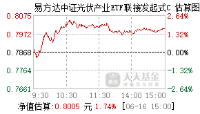 017647基金盘中实时估值图