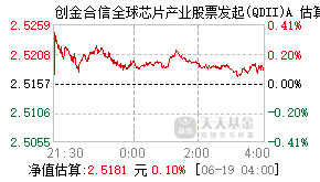 017653基金盘中实时估值图