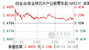 017654基金盘中实时估值图