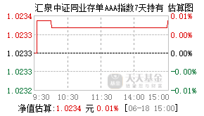 017680基金盘中实时估值图