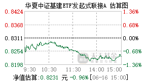 017683基金盘中实时估值图