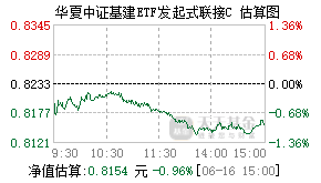 017684基金盘中实时估值图
