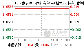 017701基金盘中实时估值图