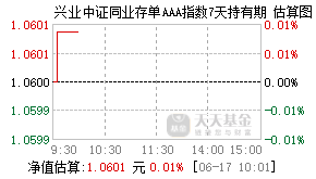 017704基金盘中实时估值图
