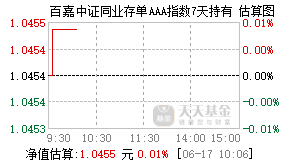 017725基金盘中实时估值图