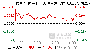 017730基金盘中实时估值图