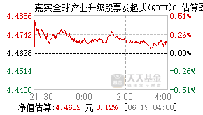 017731基金盘中实时估值图