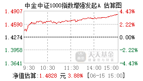 017733基金盘中实时估值图