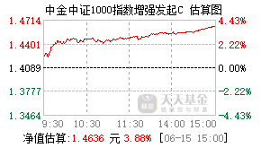 017734基金盘中实时估值图