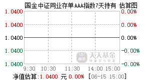 017756基金盘中实时估值图