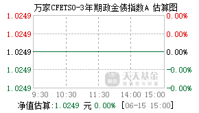 017818基金盘中实时估值图