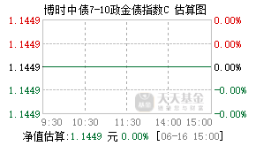 017838基金盘中实时估值图
