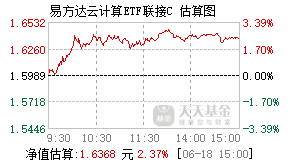 017854基金盘中实时估值图