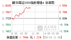 017892基金盘中实时估值图