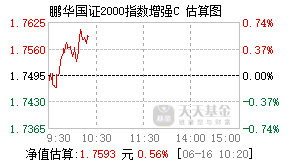 017893基金盘中实时估值图