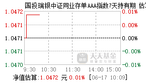 017924基金盘中实时估值图