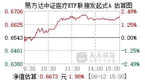 017937基金盘中实时估值图