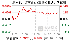 017938基金盘中实时估值图