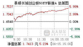 017949基金盘中实时估值图
