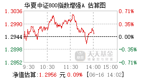 017985基金盘中实时估值图