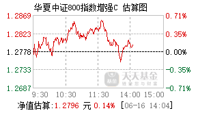 017986基金盘中实时估值图